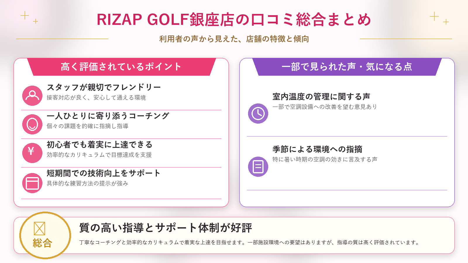 RIZAP GOLF銀座店の口コミ傾向（良い口コミ＆悪い口コミのスタジオ別傾向）