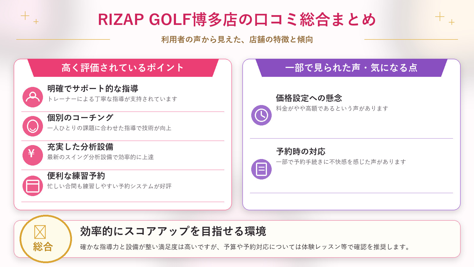 RIZAP GOLF博多店の口コミ傾向(良い口コミ&悪い口コミのスタジオ別傾向)