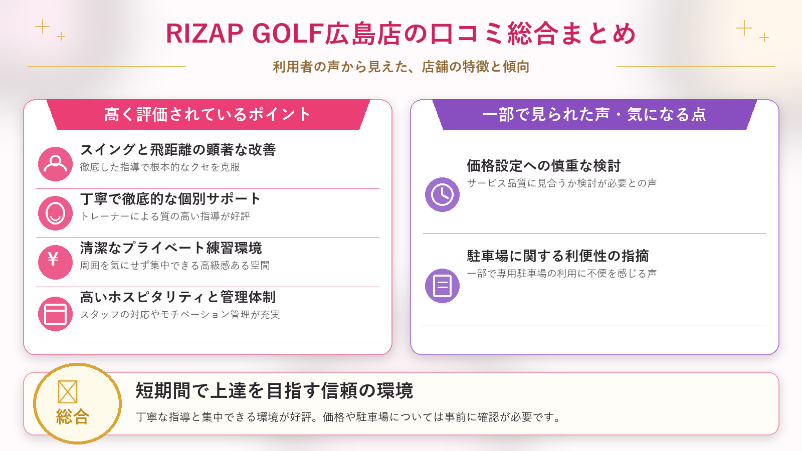 RIZAP GOLF広島店の口コミ傾向(良い口コミ&悪い口コミのスタジオ別傾向)