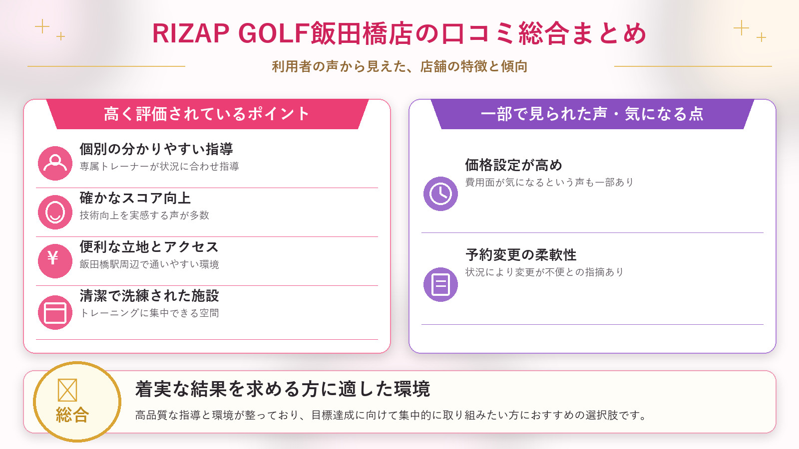 RIZAP GOLF飯田橋店の口コミ傾向(良い口コミ&悪い口コミのスタジオ別傾向)