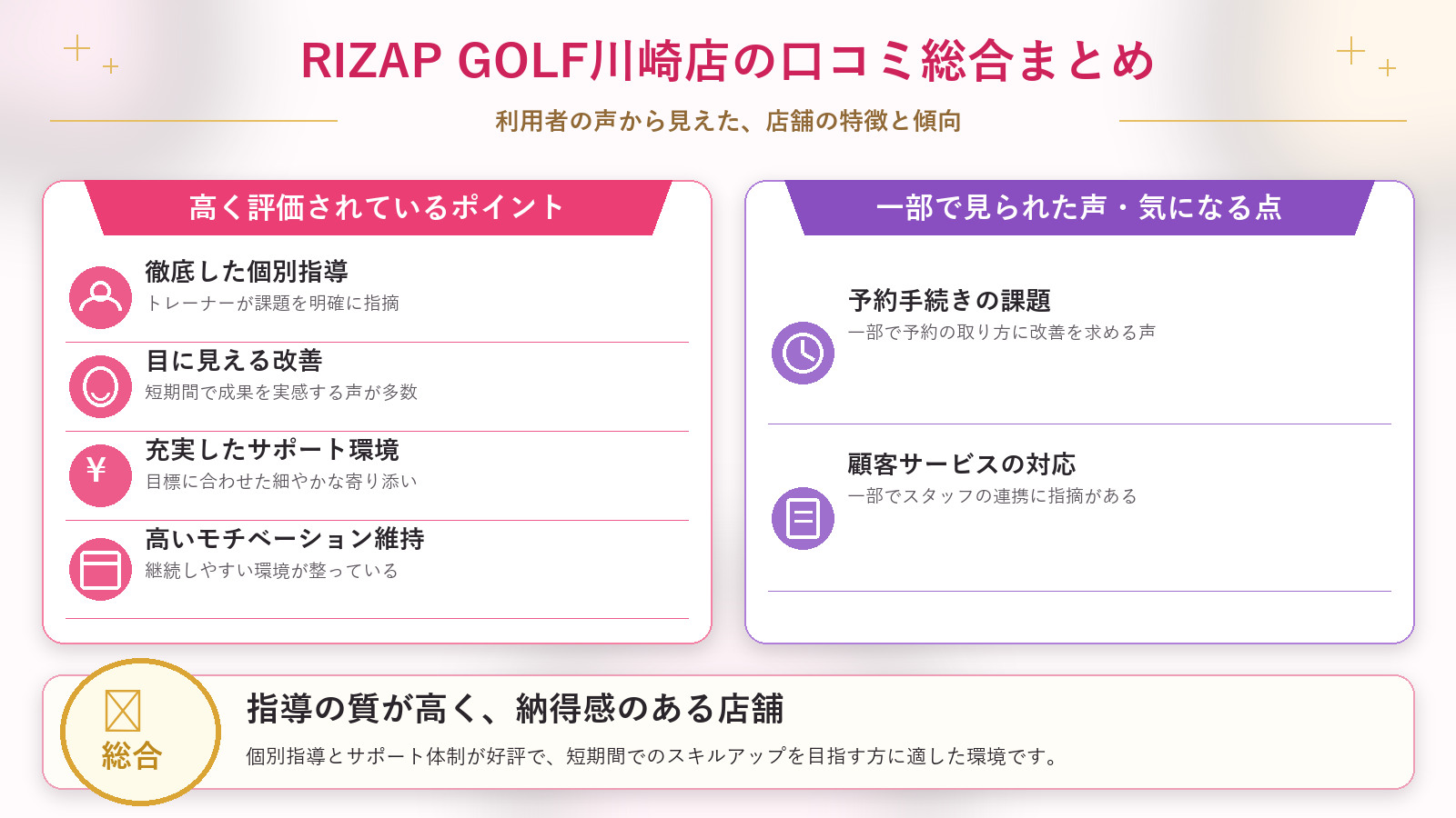 RIZAP GOLF川崎店の口コミ傾向(良い口コミ&悪い口コミのスタジオ別傾向)