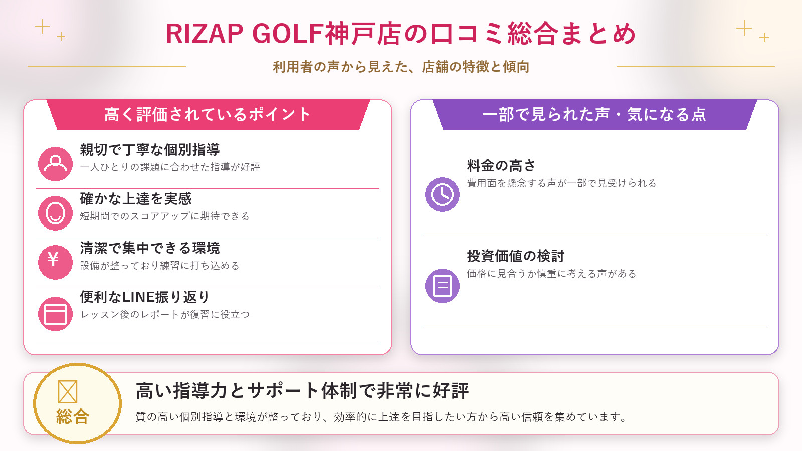 RIZAP GOLF神戸店の口コミ傾向(良い口コミ&悪い口コミのスタジオ別傾向)