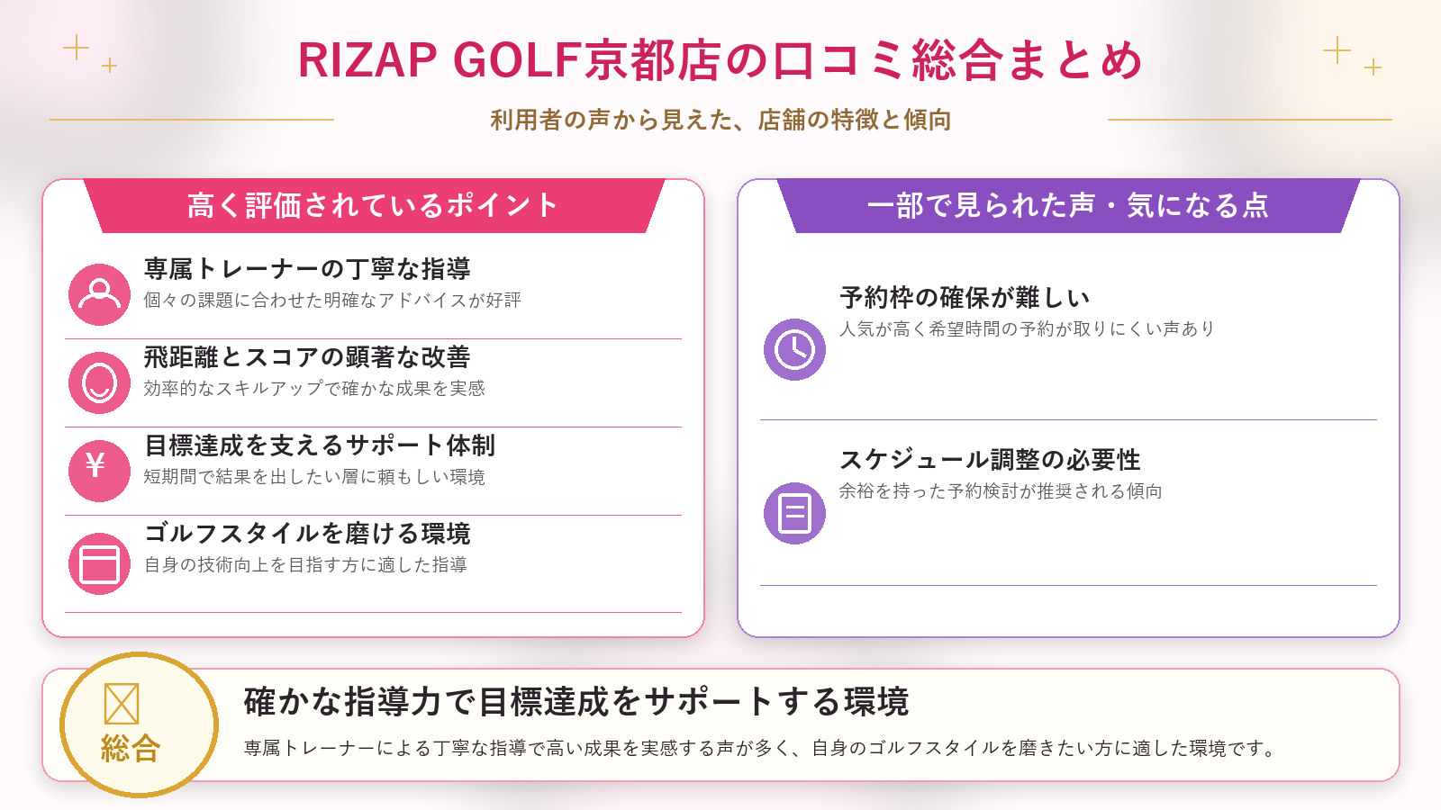 RIZAP GOLF京都店の口コミ傾向（良い口コミ＆悪い口コミのスタジオ別傾向）
