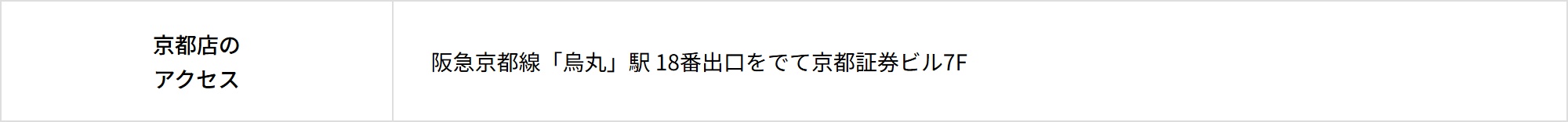 最寄り駅からRIZAP GOLF京都店へのルート案内