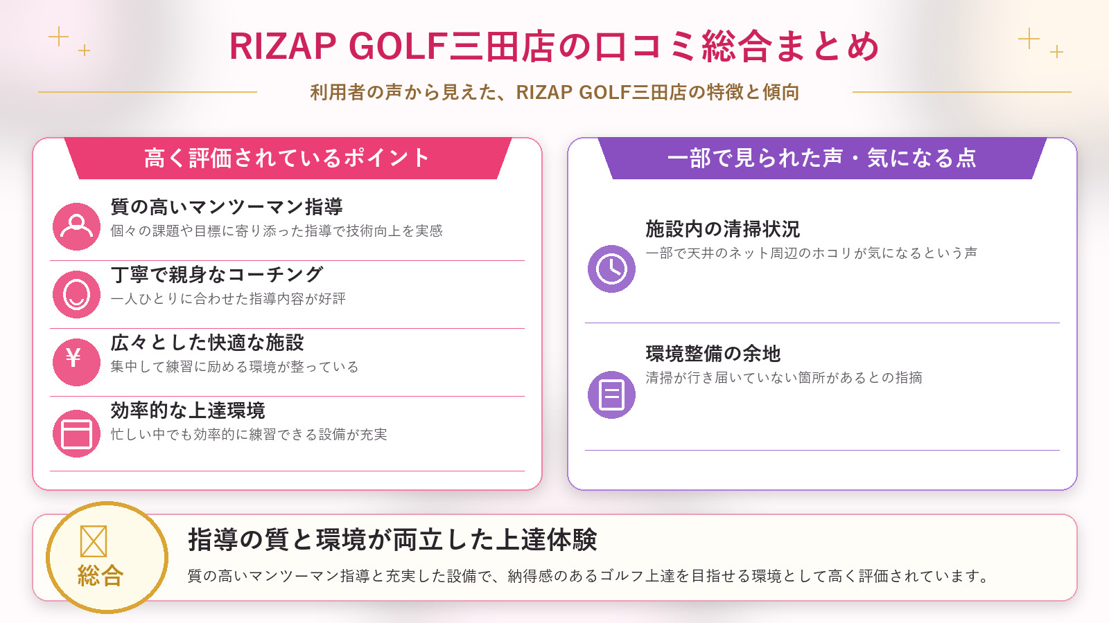 RIZAP GOLF三田店の口コミ傾向(良い口コミ&悪い口コミのスタジオ別傾向)