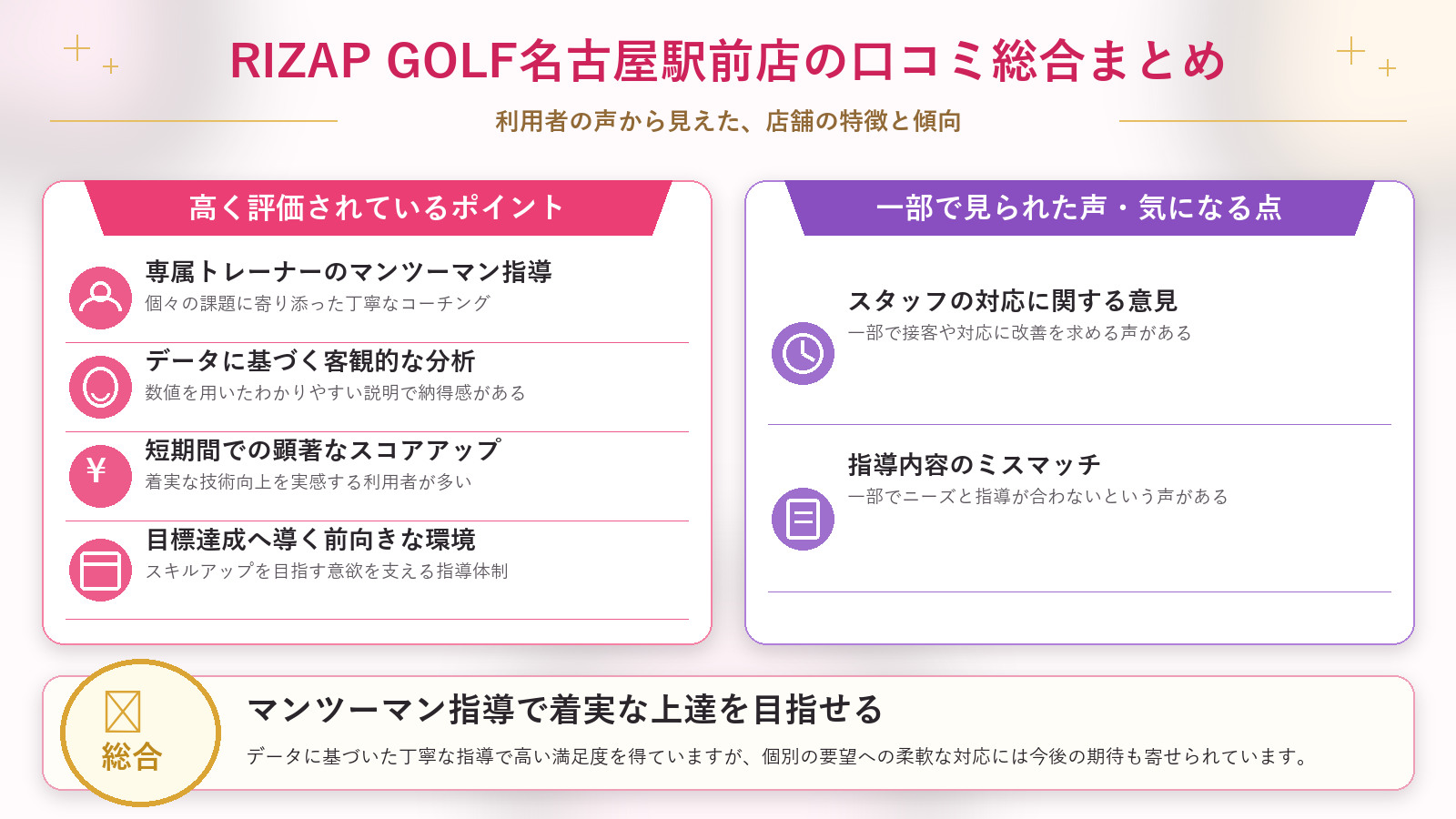 RIZAP GOLF名古屋駅前店の口コミ傾向（良い口コミ＆悪い口コミのスタジオ別傾向）