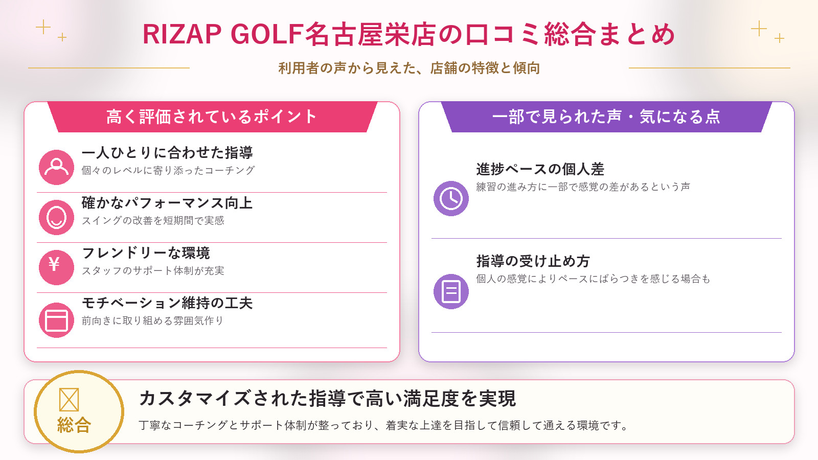 RIZAP GOLF名古屋栄店の口コミ傾向（良い口コミ＆悪い口コミのスタジオ別傾向）