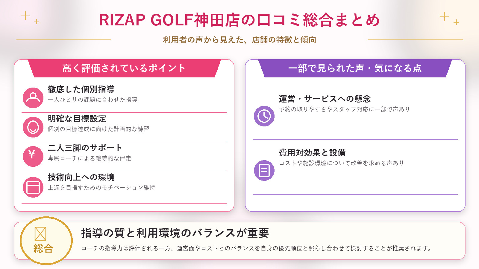 RIZAP GOLF神田店の口コミ傾向(良い口コミ&悪い口コミのスタジオ別傾向)