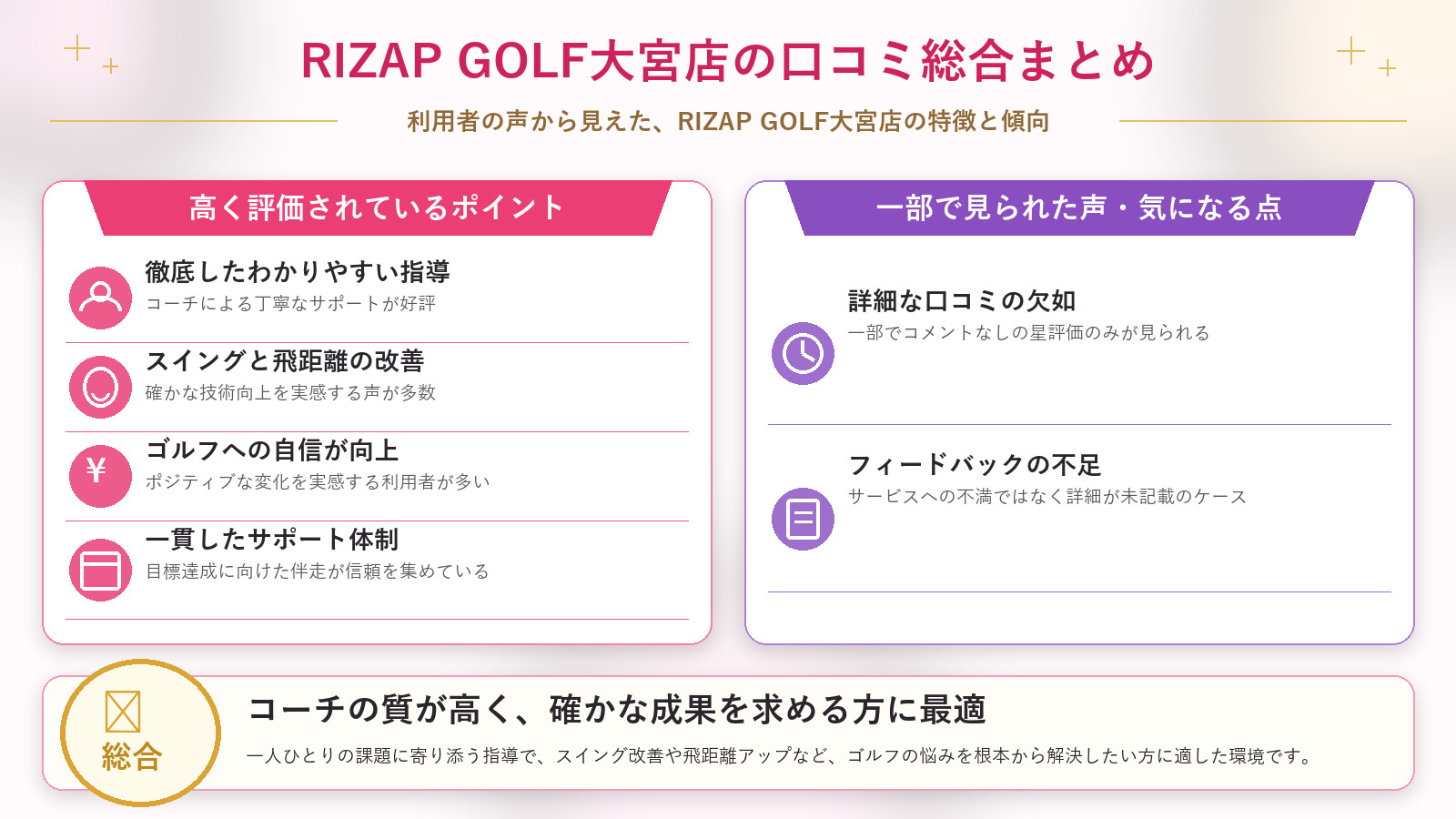 RIZAP GOLF大宮店の口コミ傾向(良い口コミ&悪い口コミのスタジオ別傾向)
