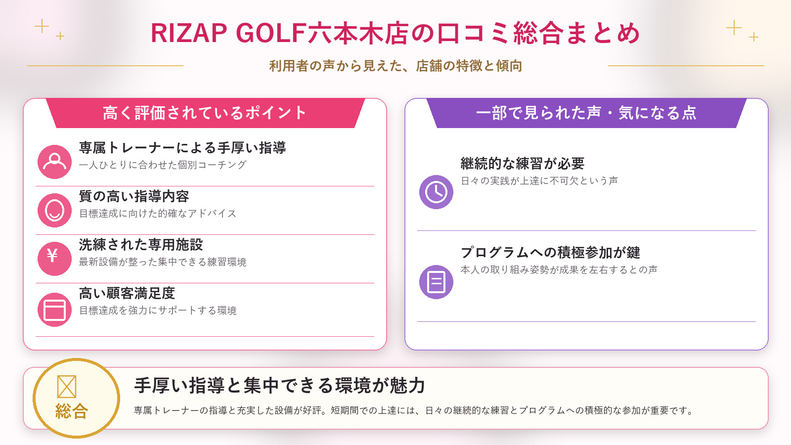 RIZAP GOLF六本木店の口コミ傾向(良い口コミ&悪い口コミのスタジオ別傾向)