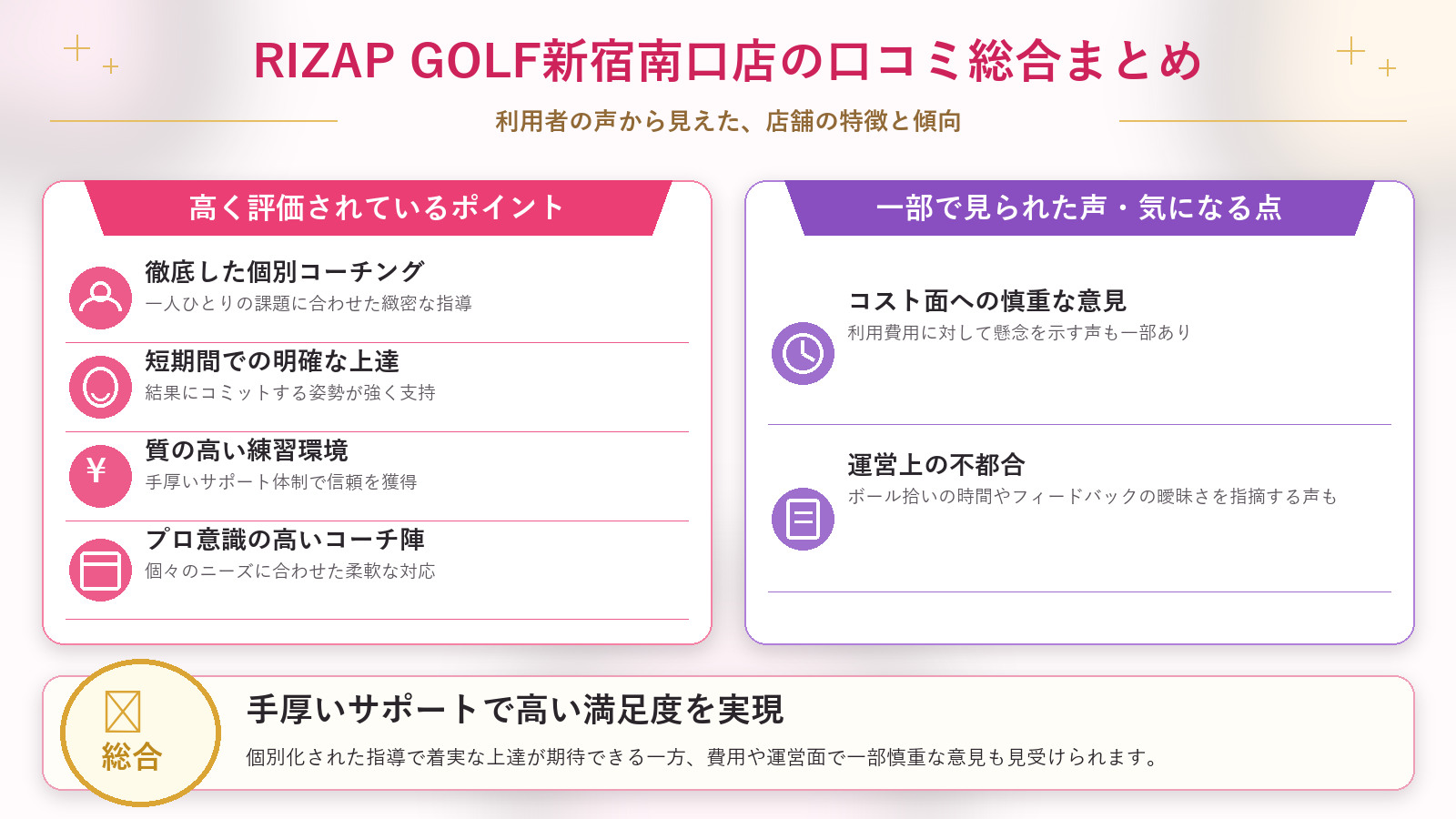 RIZAP GOLF新宿南口店の口コミ傾向(良い口コミ&悪い口コミのスタジオ別傾向)