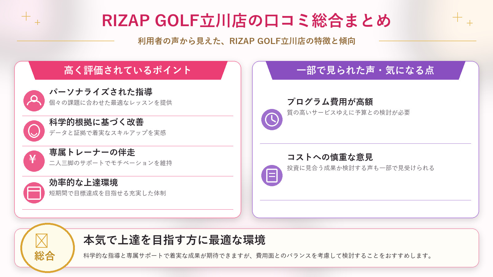 RIZAP GOLF立川店の口コミ傾向(良い口コミ&悪い口コミのスタジオ別傾向)