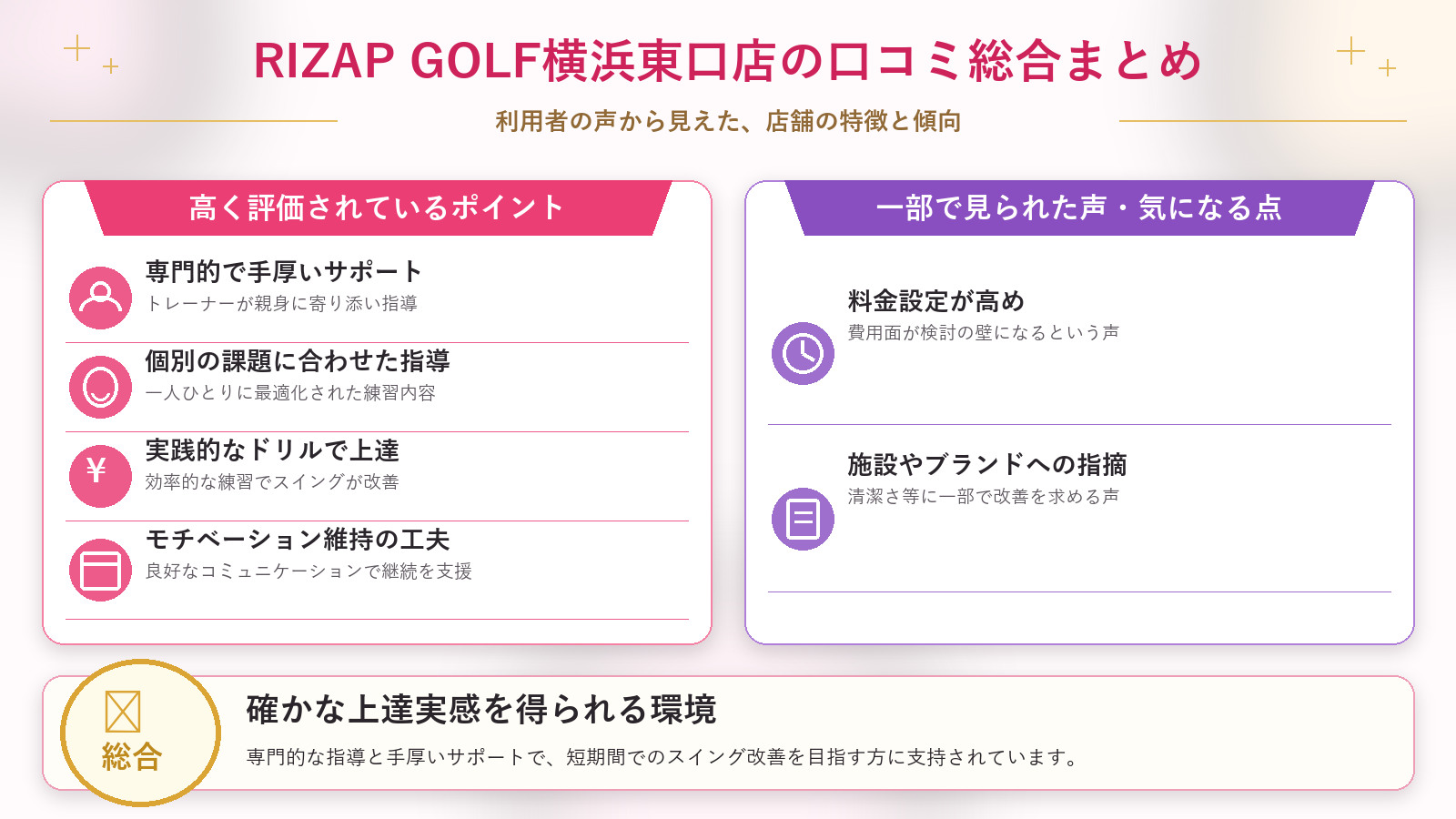 RIZAP GOLF横浜東口店の口コミ傾向(良い口コミ&悪い口コミのスタジオ別傾向)