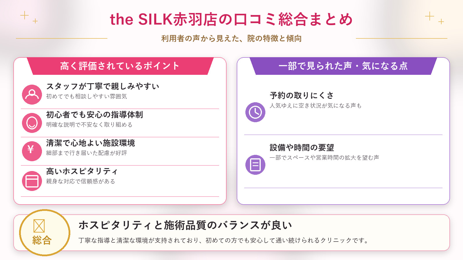 the SILK赤羽店の口コミ傾向（良い口コミ＆悪い口コミのスタジオ別傾向）