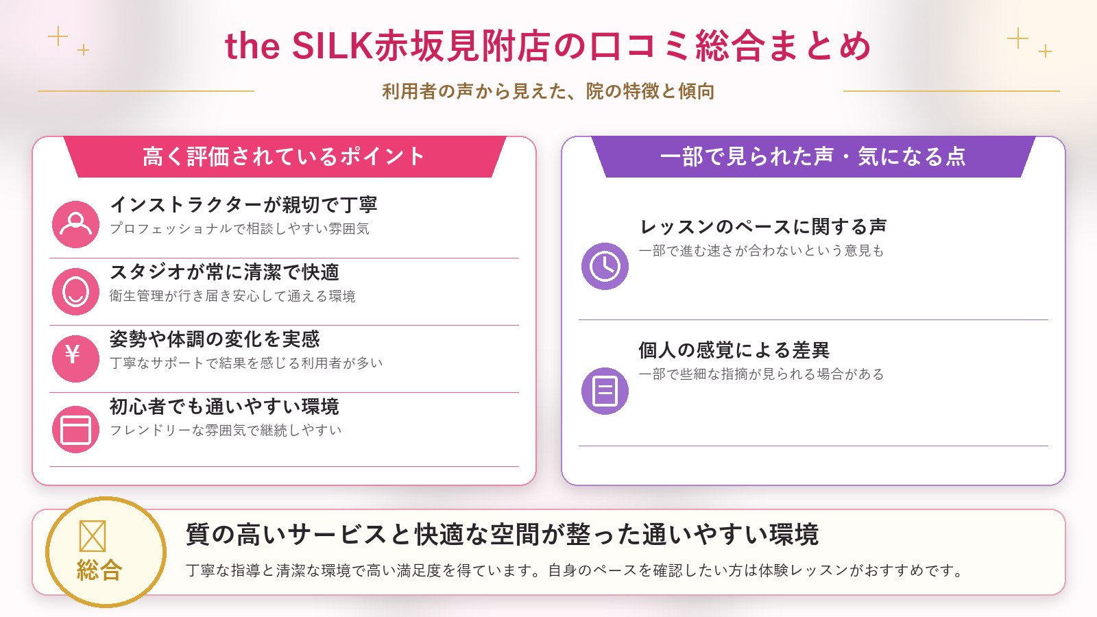 the SILK赤坂見附店の口コミ傾向（良い口コミ＆悪い口コミのスタジオ別傾向）