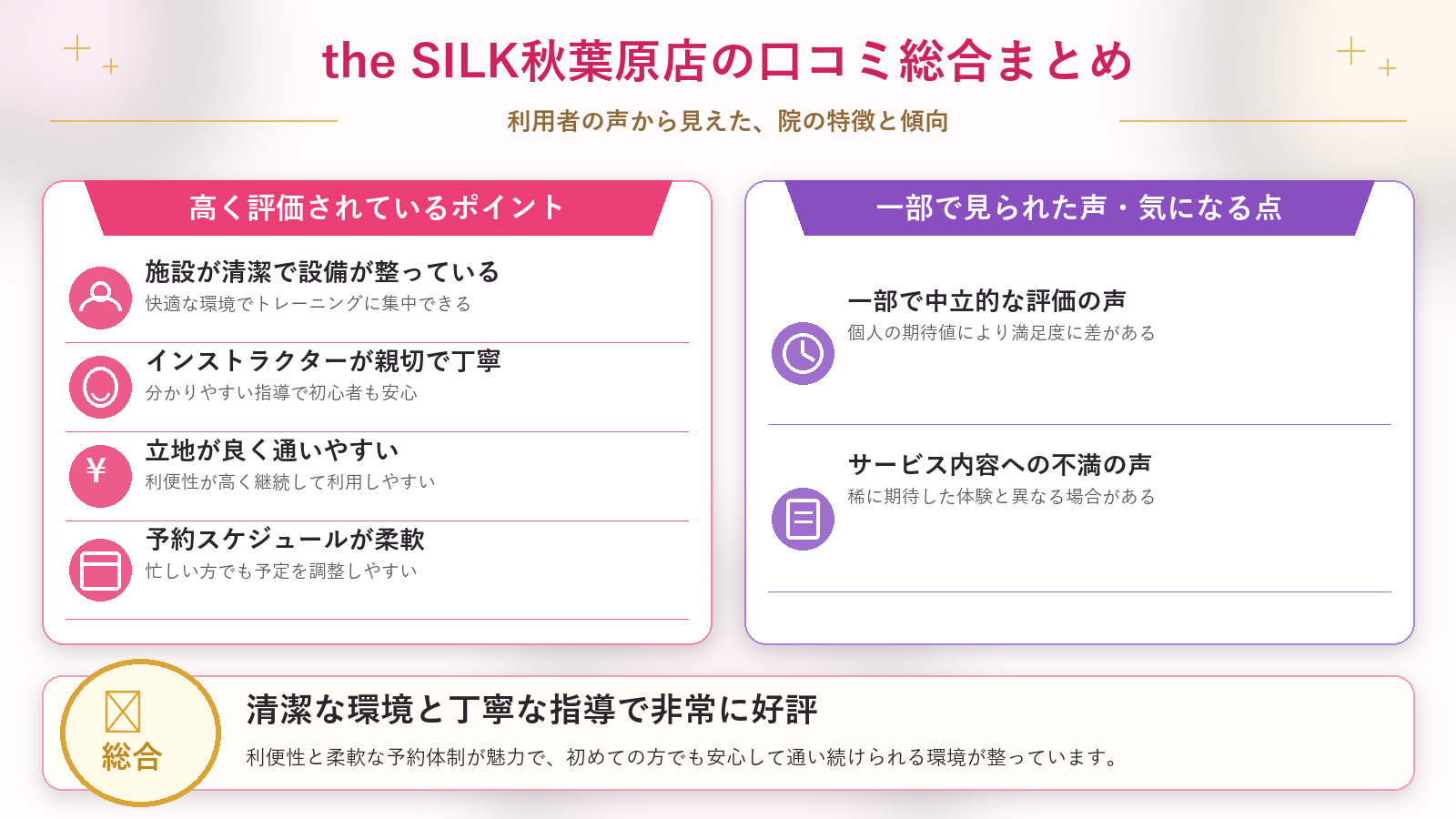 the SILK秋葉原店の口コミ傾向（良い口コミ＆悪い口コミのスタジオ別傾向）