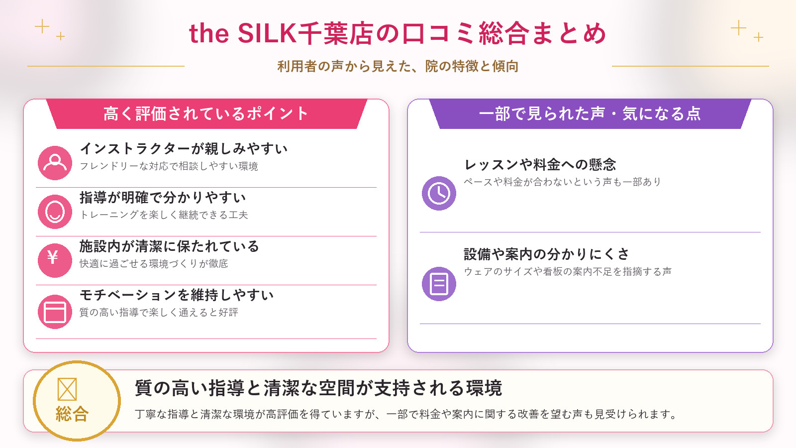 the SILK千葉店の口コミ傾向(良い口コミ&悪い口コミのスタジオ別傾向)