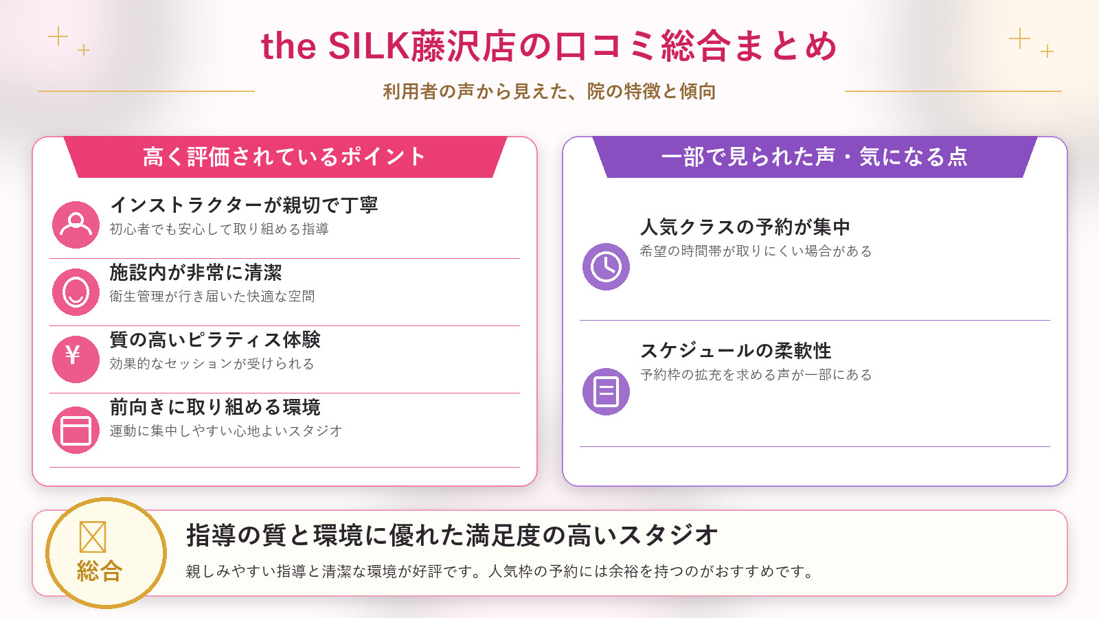 the SILK藤沢店の口コミ傾向（良い口コミ＆悪い口コミのスタジオ別傾向）
