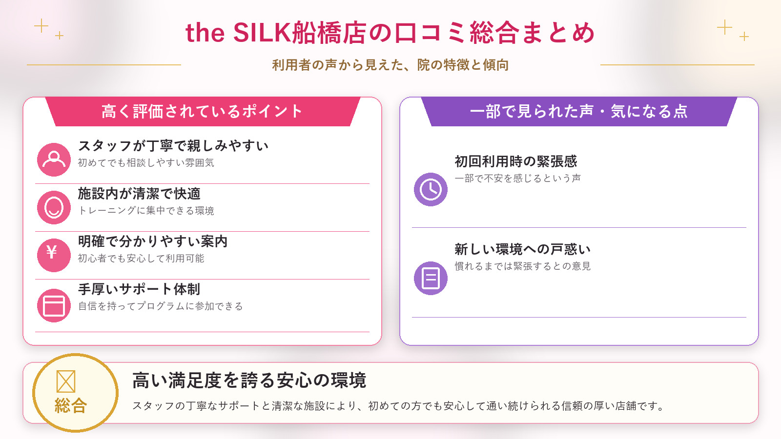 the SILK船橋店の口コミ傾向（良い口コミ＆悪い口コミのスタジオ別傾向）
