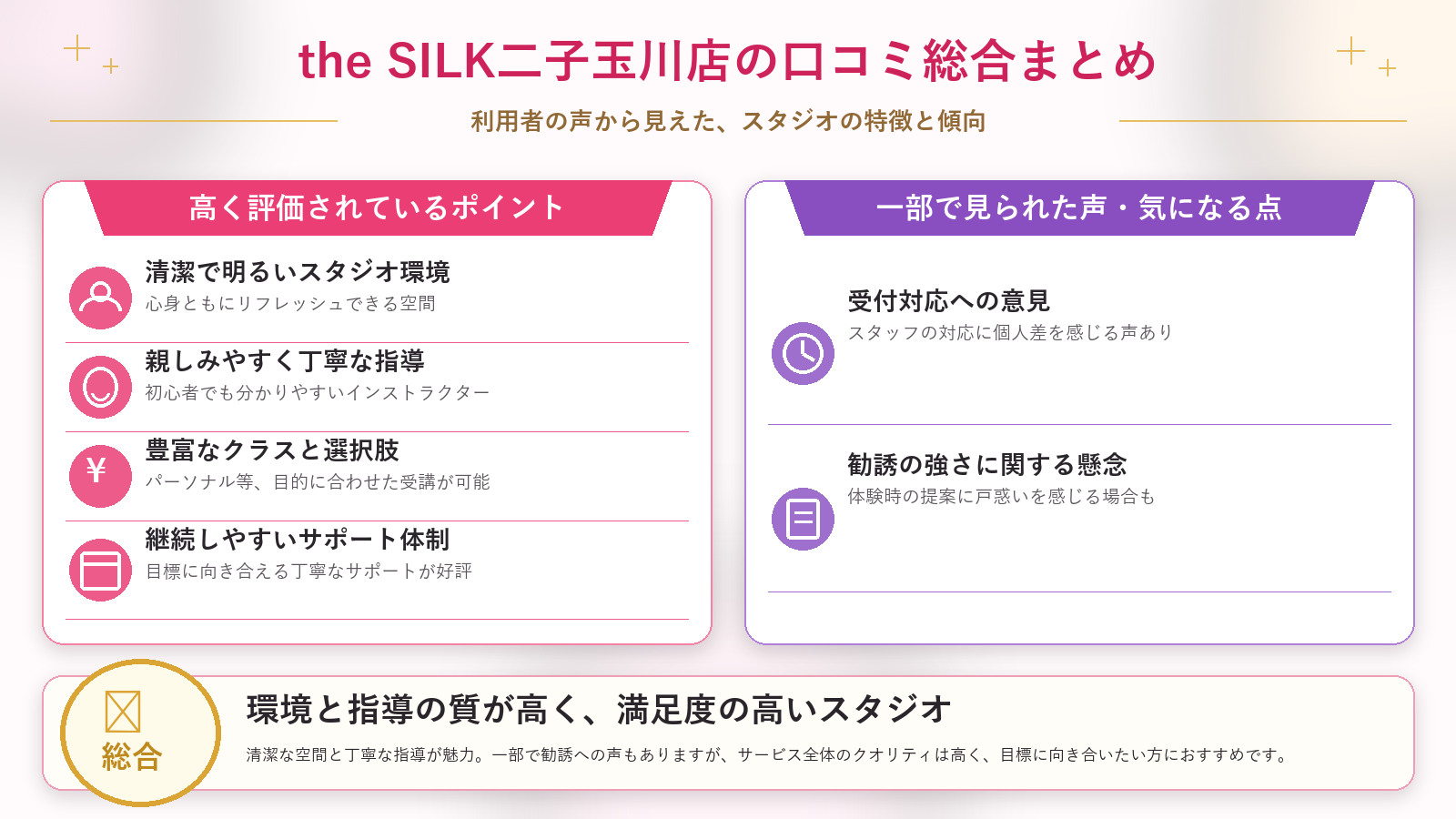 the SILK二子玉川店の口コミ傾向(良い口コミ&悪い口コミのスタジオ別傾向)