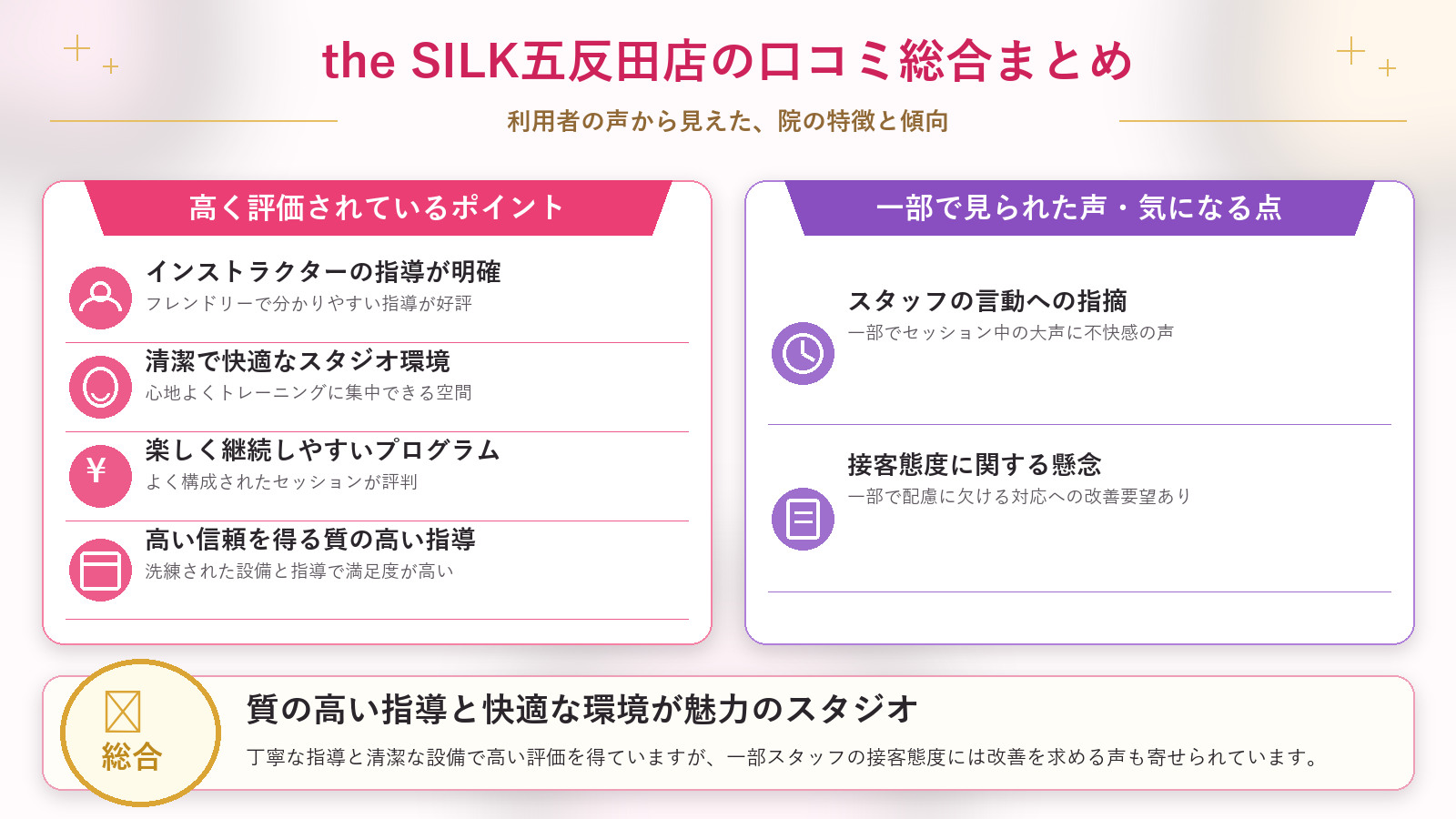 the SILK五反田店の口コミ傾向（良い口コミ＆悪い口コミのスタジオ別傾向）