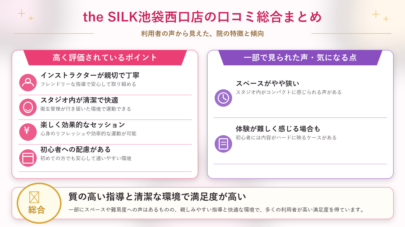 the SILK池袋西口店の口コミ傾向（良い口コミ＆悪い口コミのスタジオ別傾向）