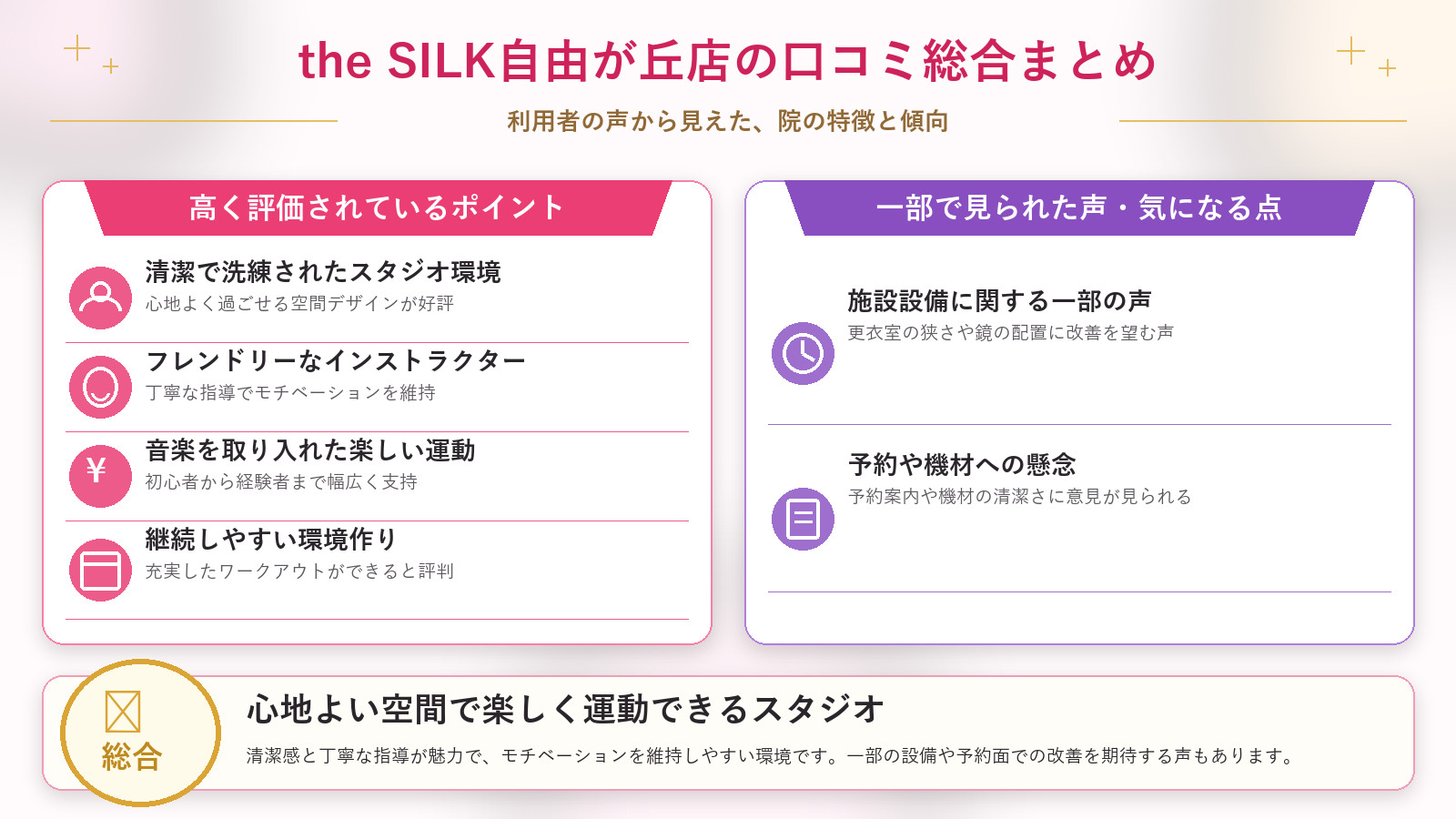the SILK自由が丘店の口コミ傾向（良い口コミ＆悪い口コミのスタジオ別傾向）