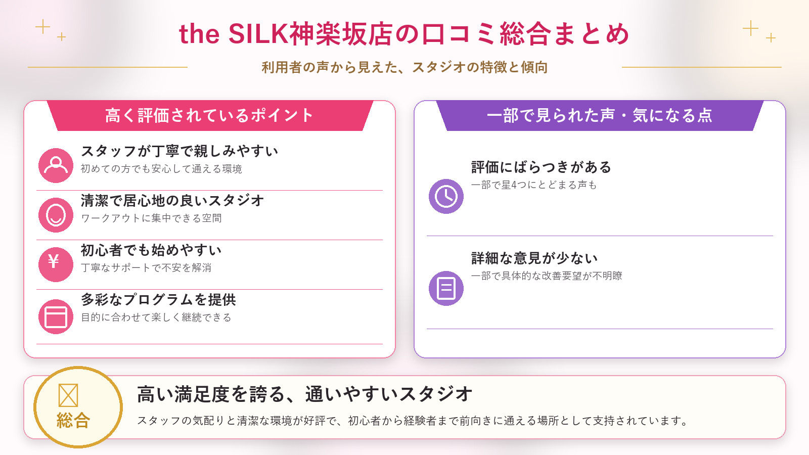 the SILK神楽坂店の口コミ傾向（良い口コミ＆悪い口コミのスタジオ別傾向）