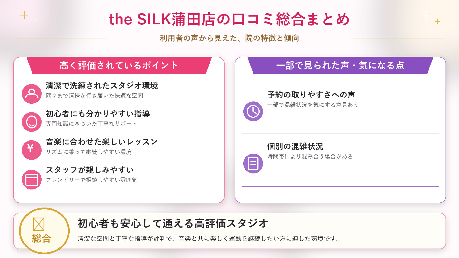 the SILK蒲田店の口コミ傾向(良い口コミ&悪い口コミのスタジオ別傾向)