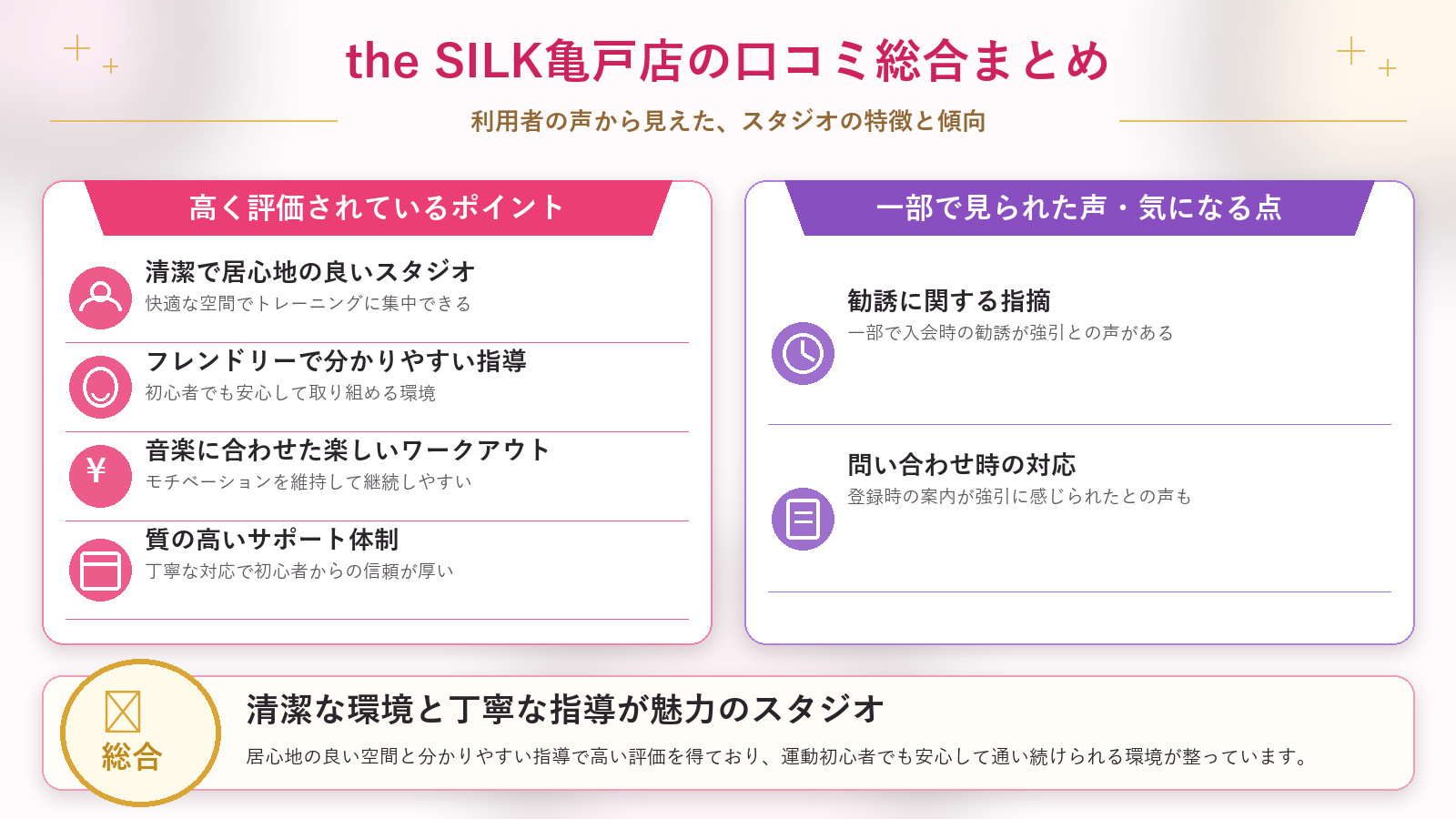 the SILK亀戸店の口コミ傾向（良い口コミ＆悪い口コミのスタジオ別傾向）