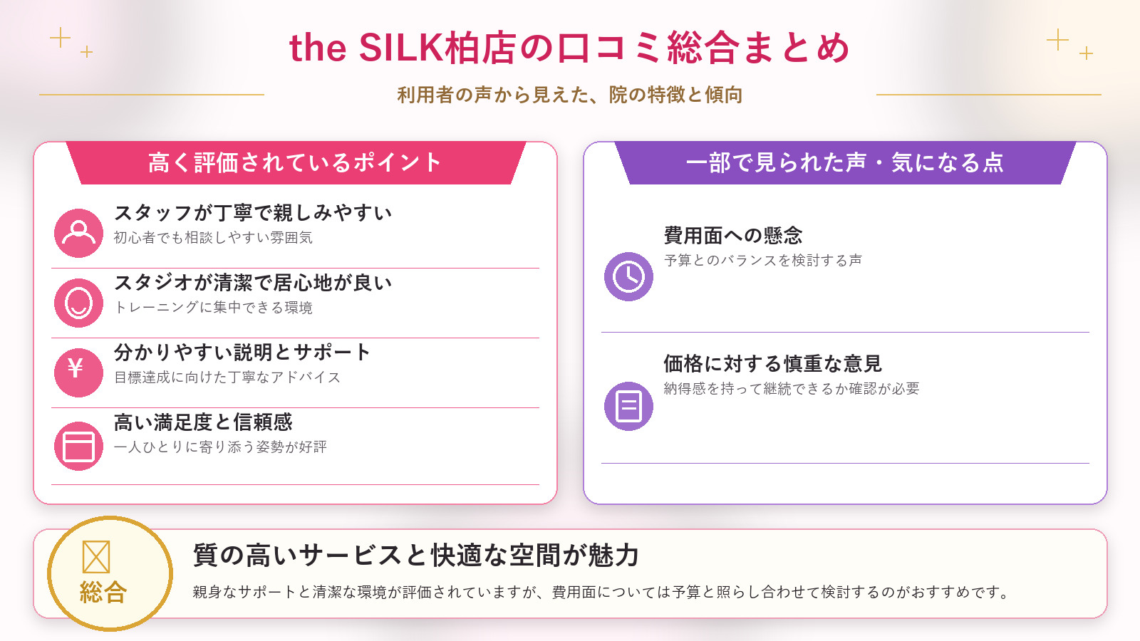 the SILK柏店の口コミ傾向（良い口コミ＆悪い口コミのスタジオ別傾向）