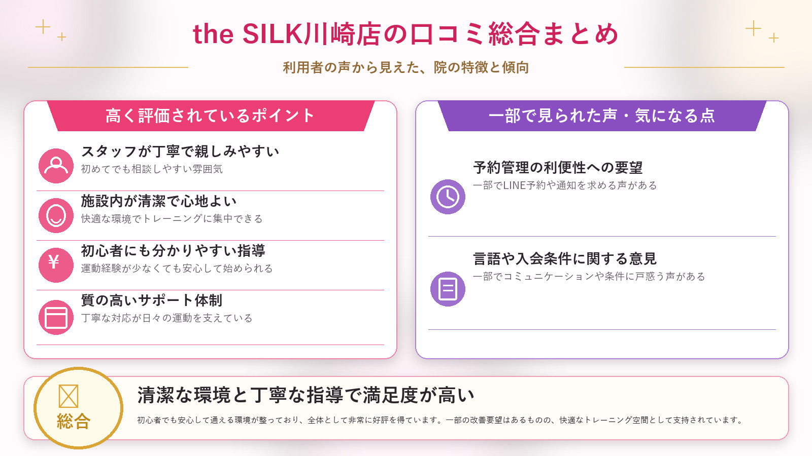 the SILK川崎店の口コミ傾向（良い口コミ＆悪い口コミのスタジオ別傾向）