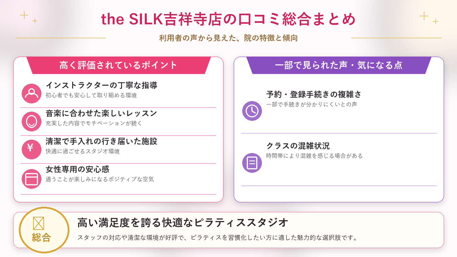 the SILK吉祥寺店の口コミ傾向(良い口コミ&悪い口コミのスタジオ別傾向)