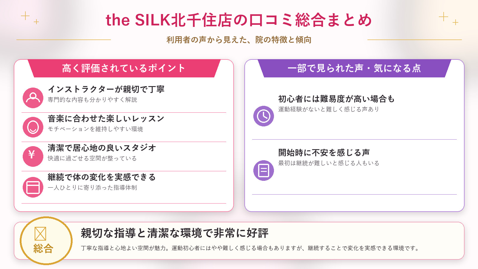 the SILK北千住店の口コミ傾向（良い口コミ＆悪い口コミのスタジオ別傾向）