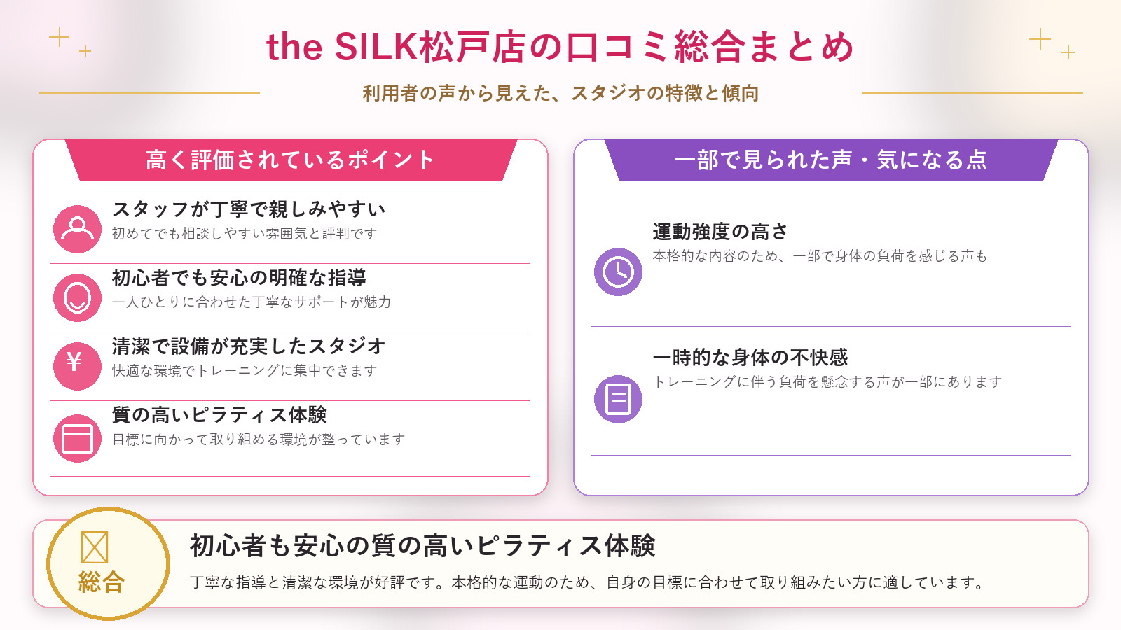 the SILK松戸店の口コミ傾向（良い口コミ＆悪い口コミのスタジオ別傾向）