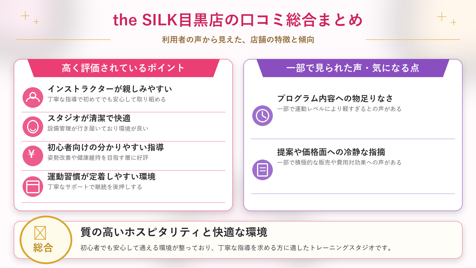 the SILK目黒店の口コミ傾向（良い口コミ＆悪い口コミのスタジオ別傾向）