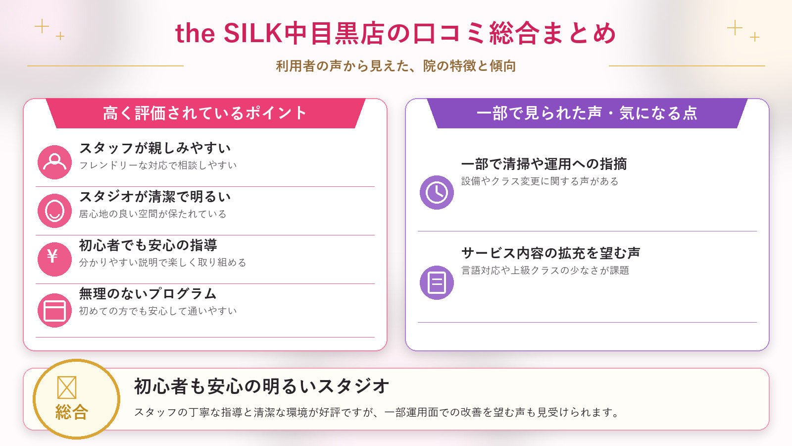 the SILK中目黒店の口コミ傾向(良い口コミ&悪い口コミのスタジオ別傾向)