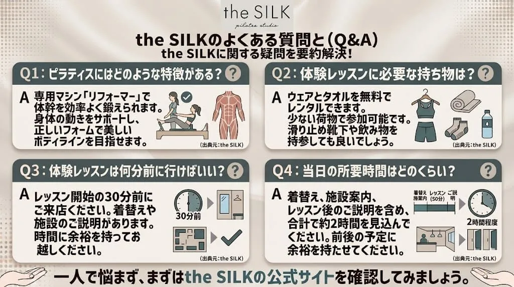 the SILKでよくある質問と回答