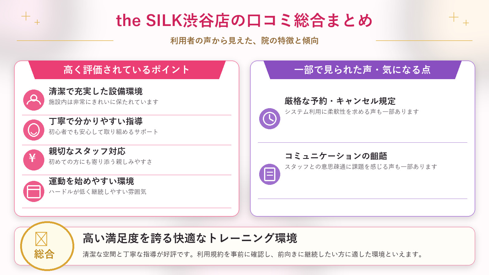 the SILK渋谷店の口コミ傾向(良い口コミ&悪い口コミのスタジオ別傾向)