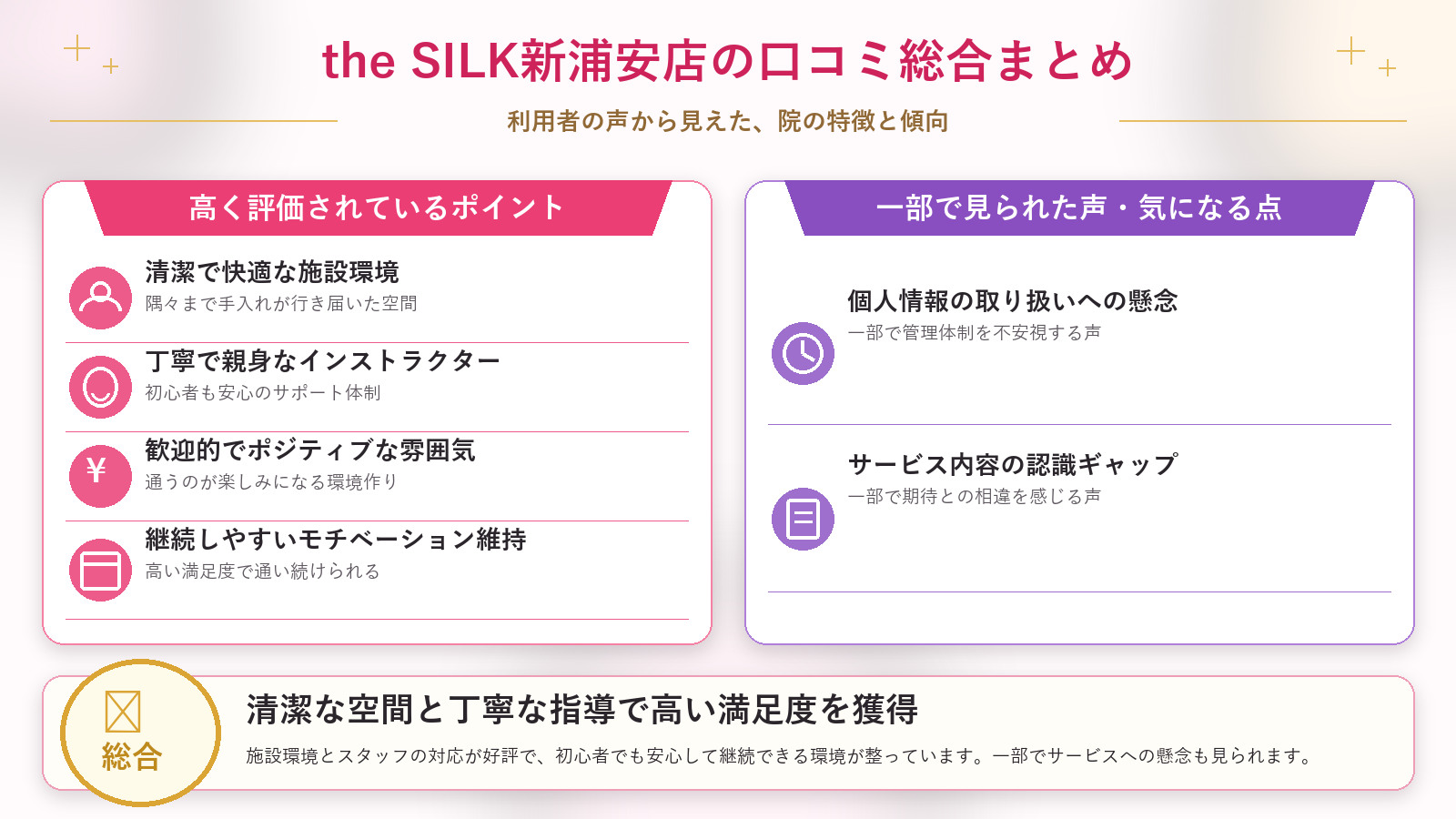 the SILK新浦安店の口コミ傾向(良い口コミ&悪い口コミのスタジオ別傾向)