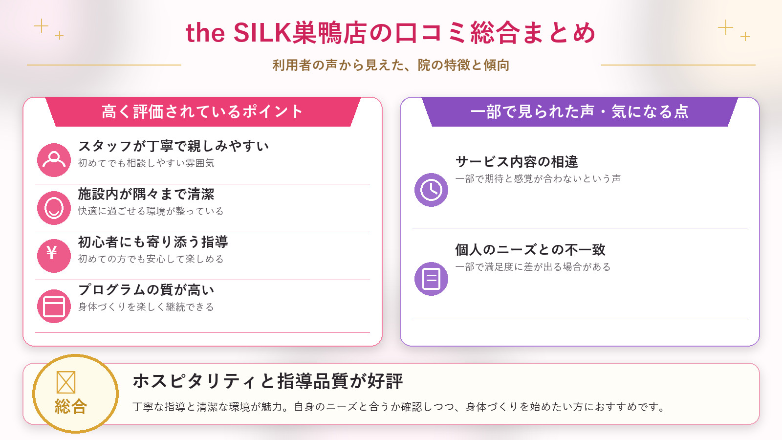 the SILK巣鴨店の口コミ傾向（良い口コミ＆悪い口コミのスタジオ別傾向）