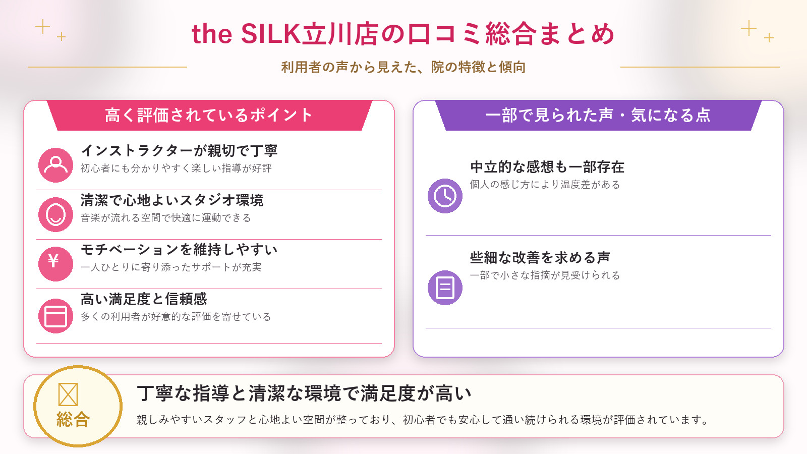 the SILK立川店の口コミ傾向(良い口コミ&悪い口コミのスタジオ別傾向)