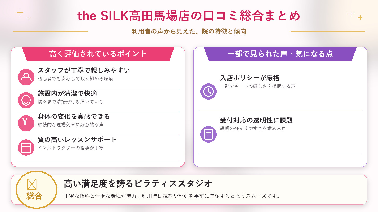 the SILK高田馬場店の口コミ傾向（良い口コミ＆悪い口コミのスタジオ別傾向）