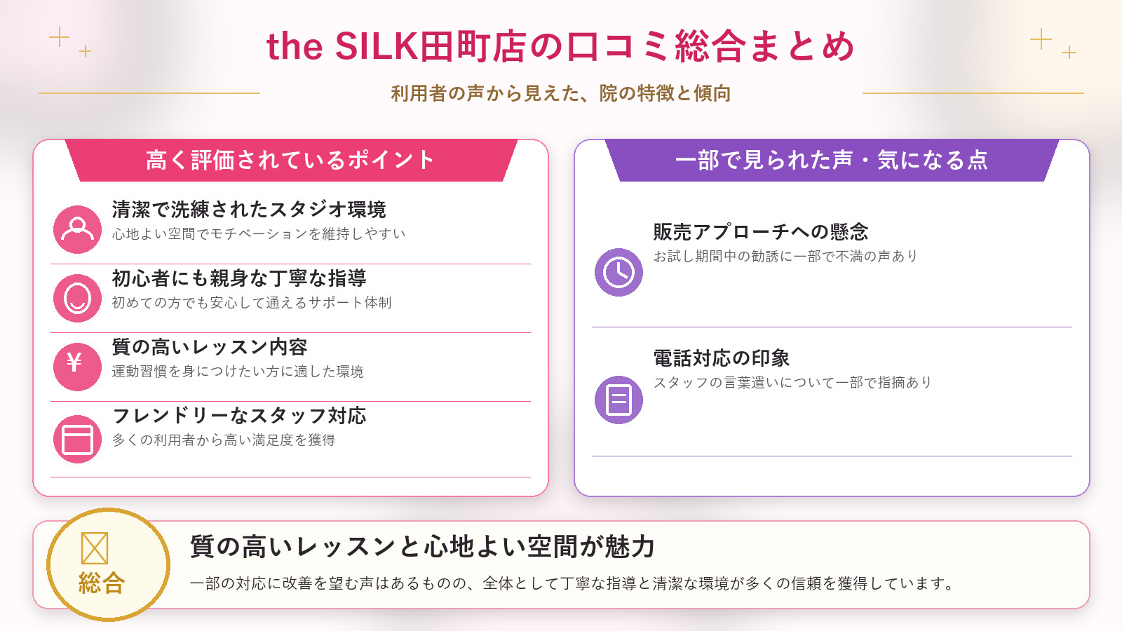 the SILK田町店の口コミ傾向（良い口コミ＆悪い口コミのスタジオ別傾向）