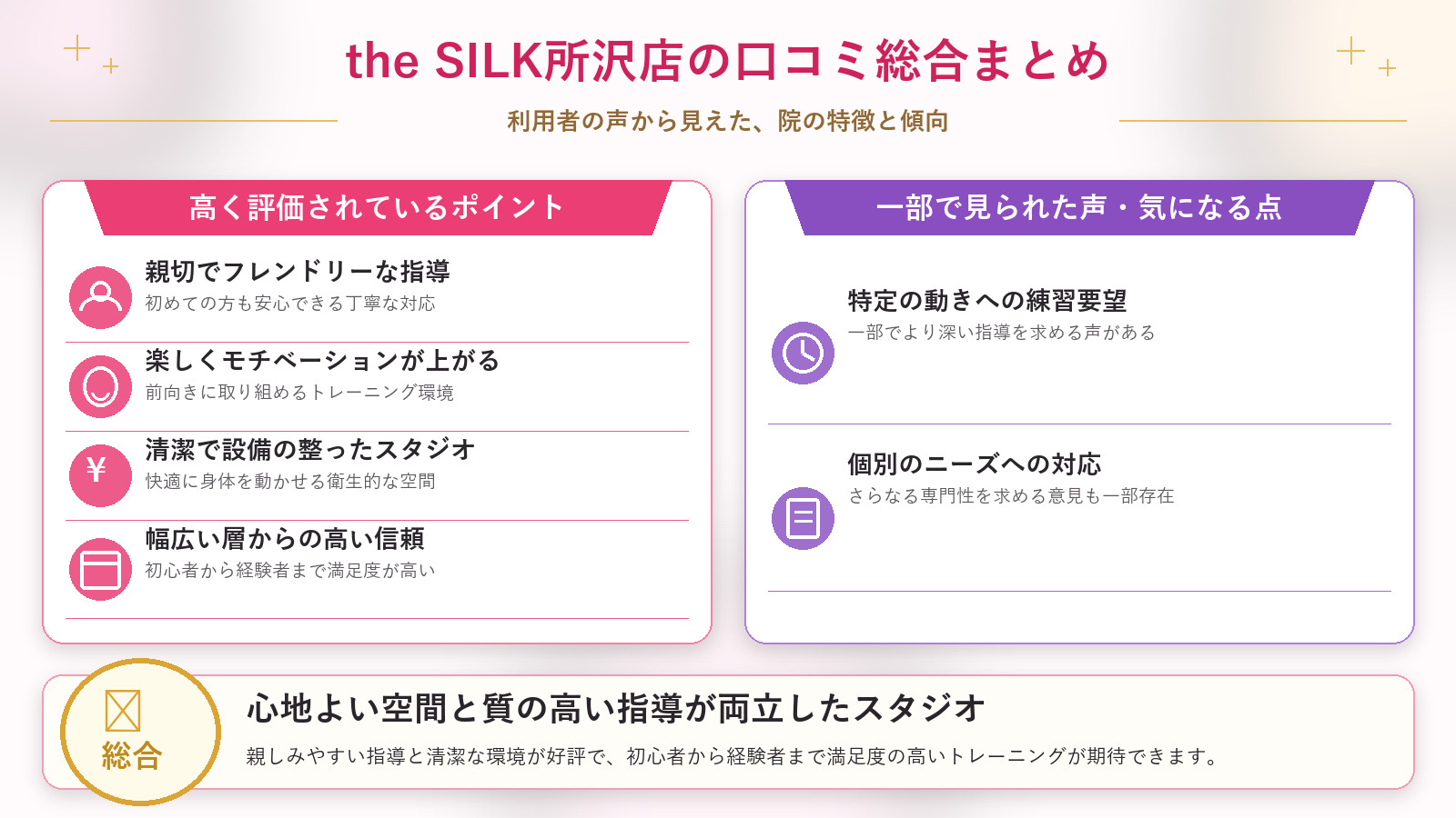the SILK所沢店の口コミ傾向(良い口コミ&悪い口コミのスタジオ別傾向)