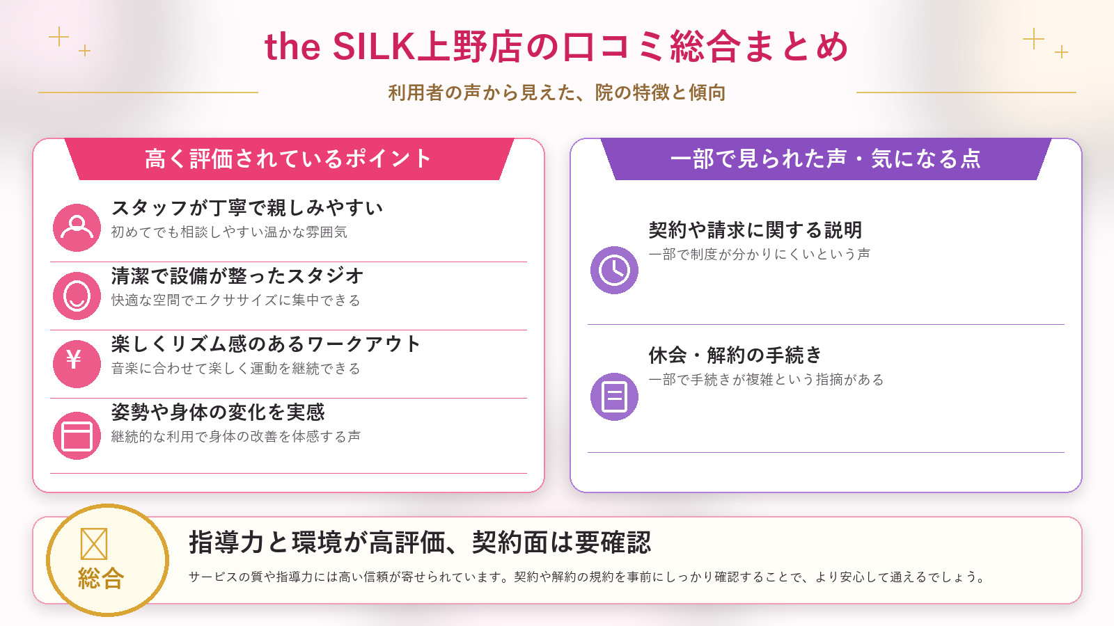 the SILK上野店の口コミ傾向(良い口コミ&悪い口コミのスタジオ別傾向)