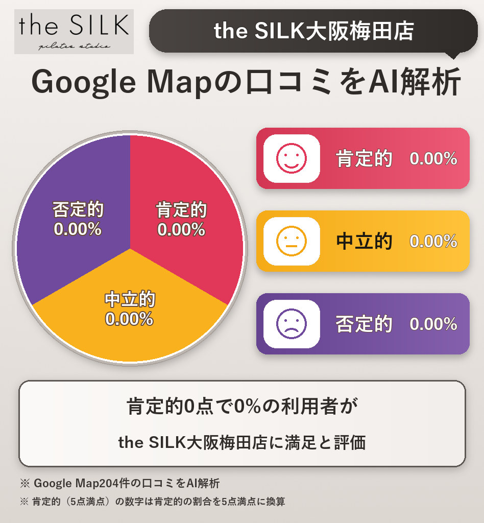 the SILK大阪梅田店のGoogleMap口コミをAI解析!ポジティブ・ネガティブ・中立の割合を調査