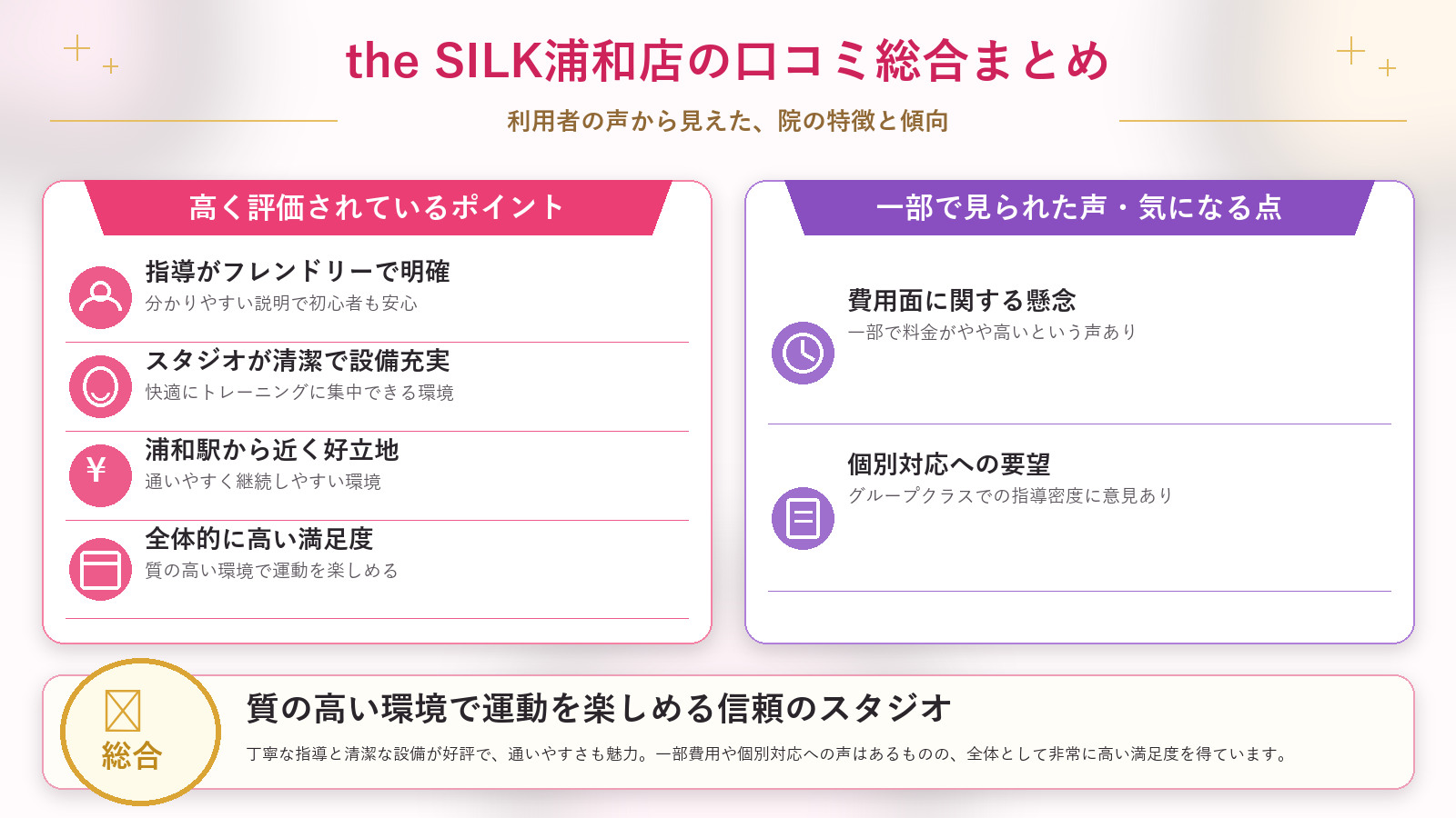 the SILK浦和店の口コミ傾向(良い口コミ&悪い口コミのスタジオ別傾向)
