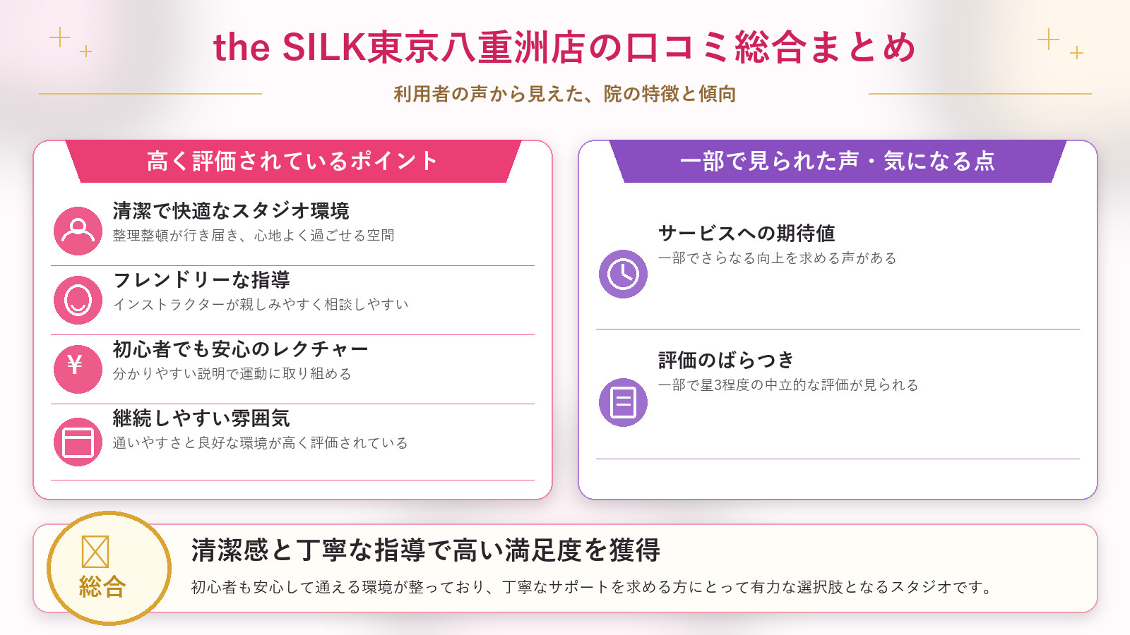 the SILK東京八重洲店の口コミ傾向(良い口コミ&悪い口コミのスタジオ別傾向)