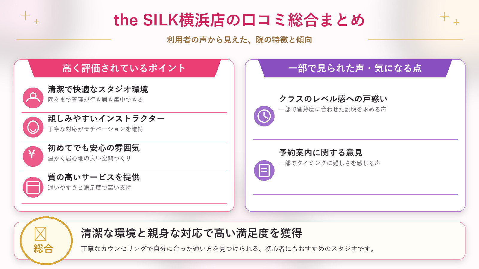 the SILK横浜店の口コミ傾向(良い口コミ&悪い口コミのスタジオ別傾向)